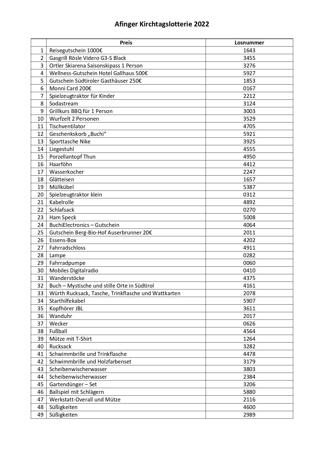 Afinger Kirchtagslotterie 2022
